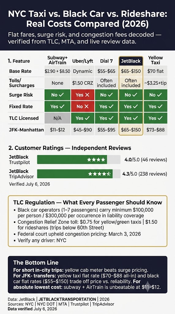 Infographic How Much Is The Cheapest Taxi In Nyc