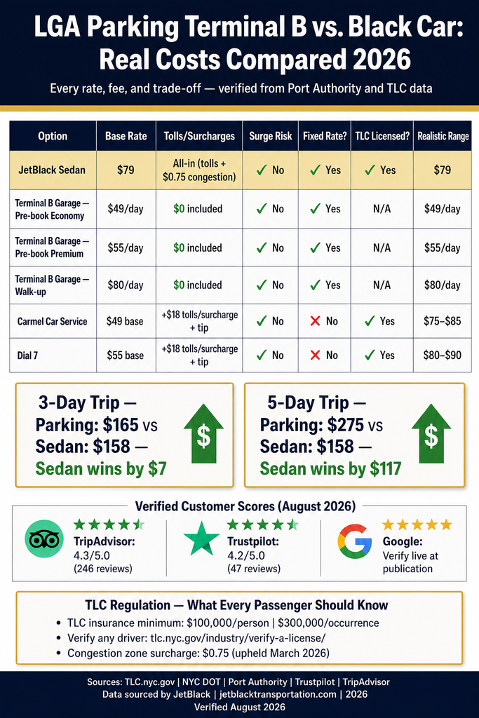 Nyc For-Hire Vehicle Landscape Infographic Comparing Black Cars, Yellow Taxis, Rideshares, And Limos Infographic